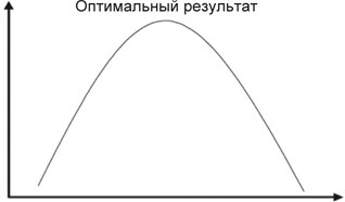 Мозг на пенсии. Научный взгляд на преклонный возраст - i_018.jpg