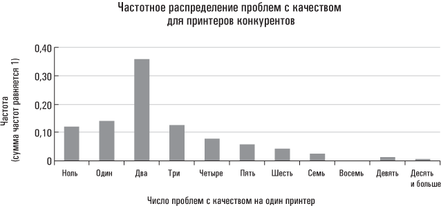 Голая статистика. Самая интересная книга о самой скучной науке - i_001.png