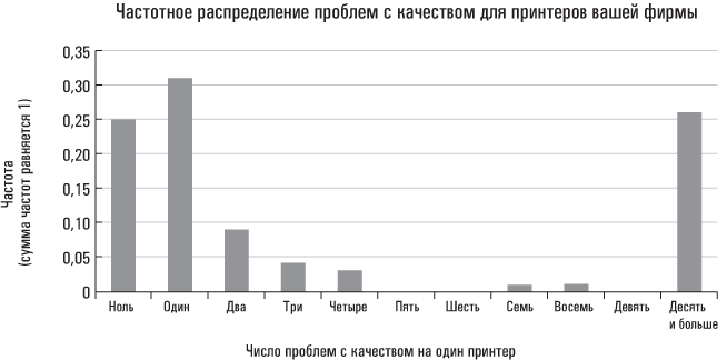 Голая статистика. Самая интересная книга о самой скучной науке - i_002.png