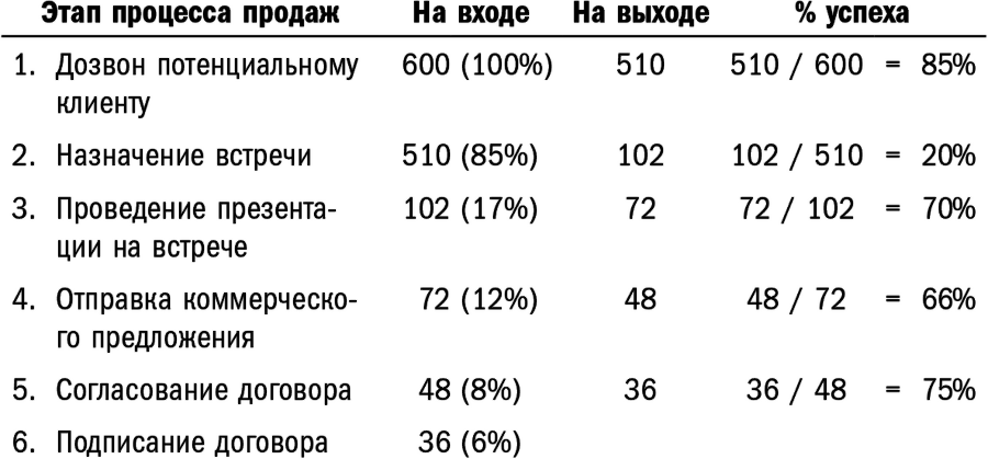 Экспресс-маркетинг. Быстро, конкретно, прибыльно - i_001.png