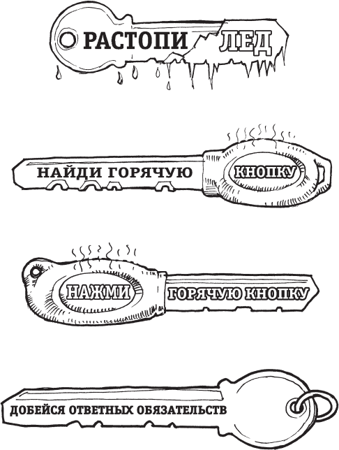 Искусство продавать. Самые эффективные приемы и техники - _4.png