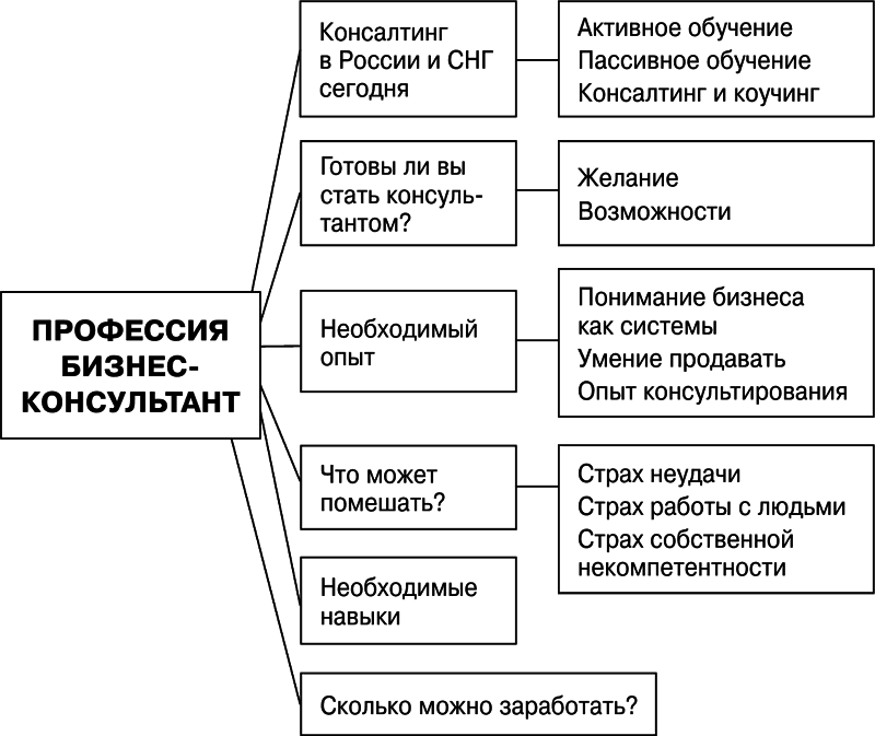 Быстрые деньги в консалтинге - i_001.png