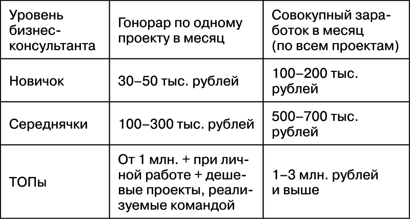 Быстрые деньги в консалтинге - i_002.png