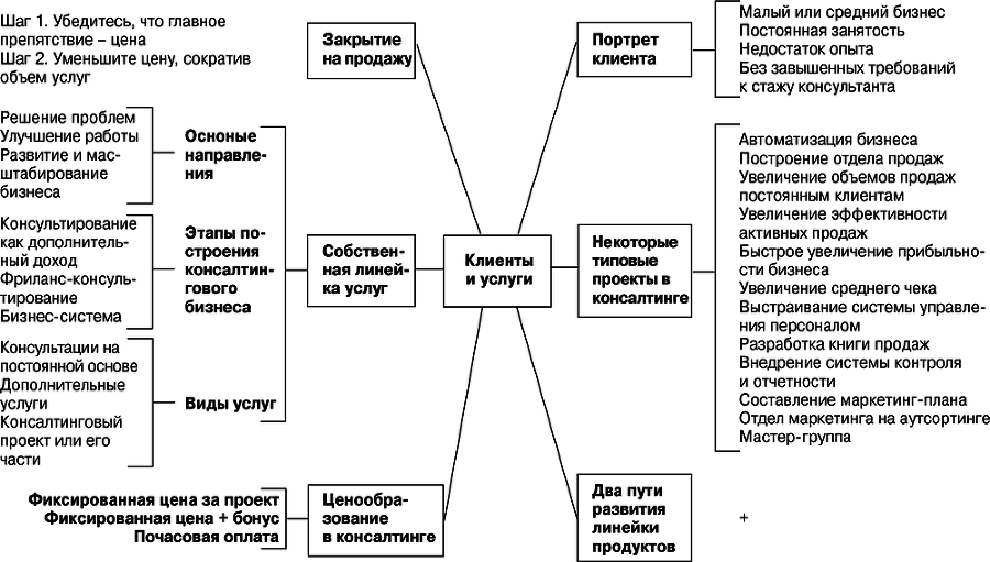 Быстрые деньги в консалтинге - i_003.png