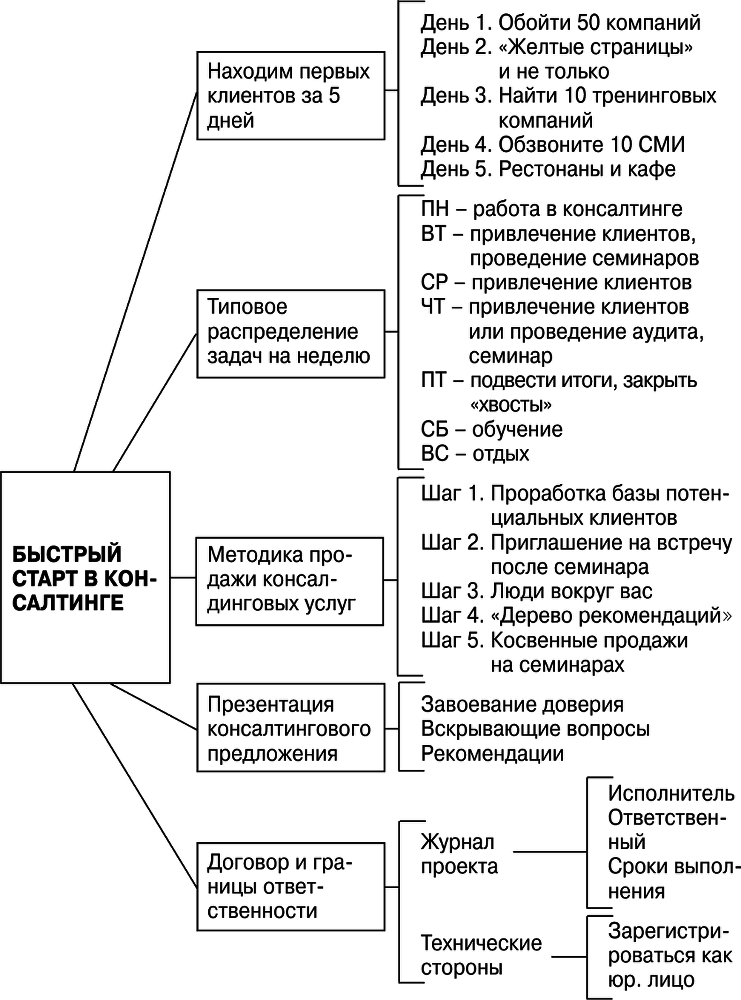 Быстрые деньги в консалтинге - i_004.png