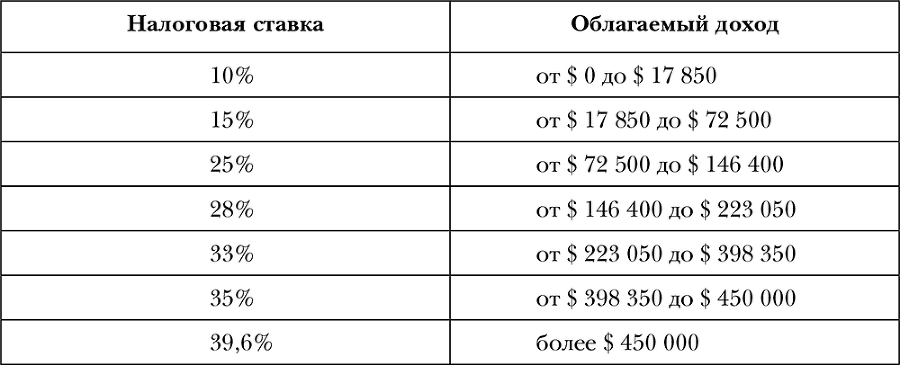 Конец капитализма? 14 антидотов от болезней рыночной экономики - i_003.png