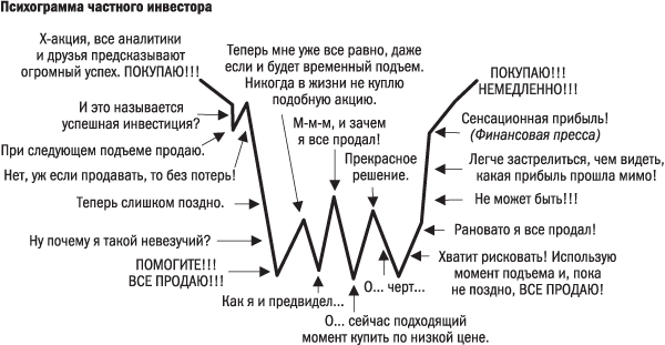 Инвестировать – это просто. Руководство по эффективному управлению капиталом - i_001.png