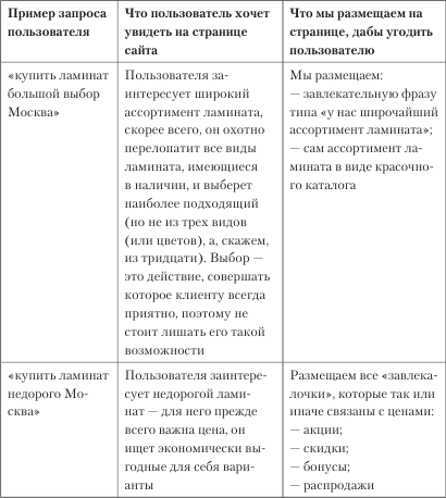 Увеличение продаж с SEO - i_001.png