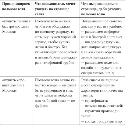 Увеличение продаж с SEO - i_002.png