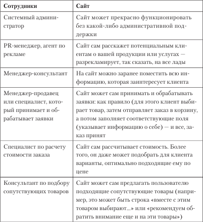 Увеличение продаж с SEO - i_003.png