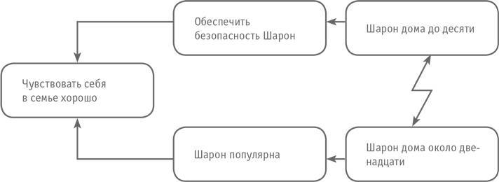 Цель-2. Дело не в везении - i_001.jpg