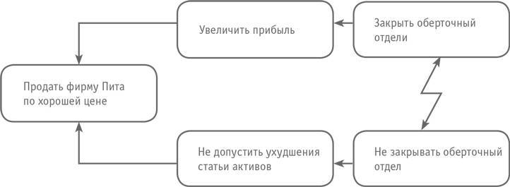 Цель-2. Дело не в везении - i_002.jpg