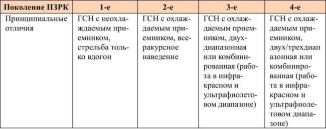 Переносные зенитные ракетные комплексы - i_002.jpg