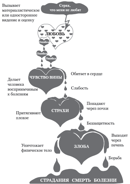 Лууле Виилма. Книга-надежда, книга-спасение! Исцеление от любой болезни силой Любви - i_001.png