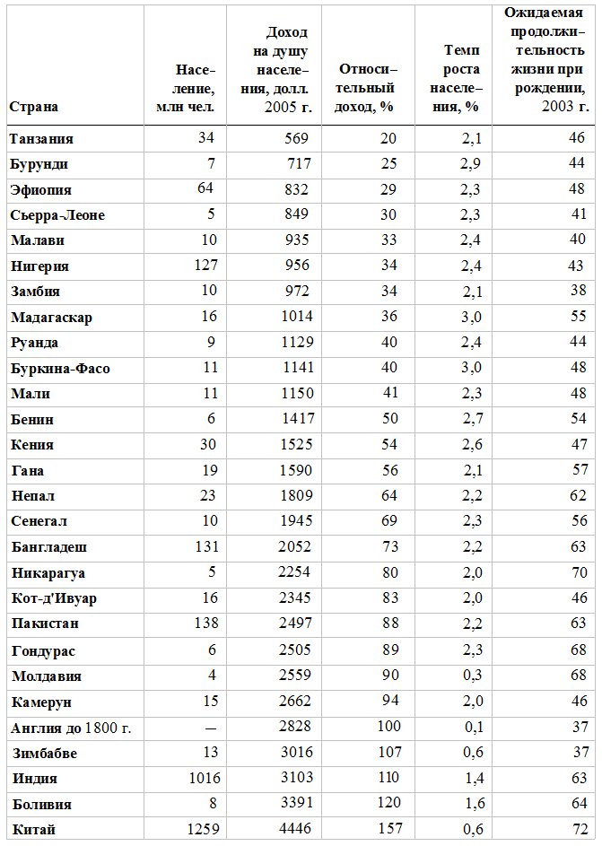 Прощай, нищета! Краткая экономическая история мира - _17.png