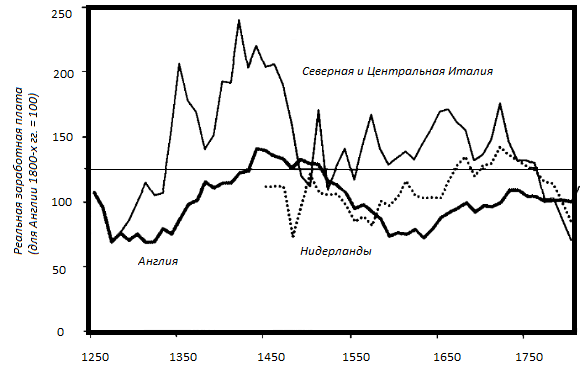 Прощай, нищета! Краткая экономическая история мира - _18.png