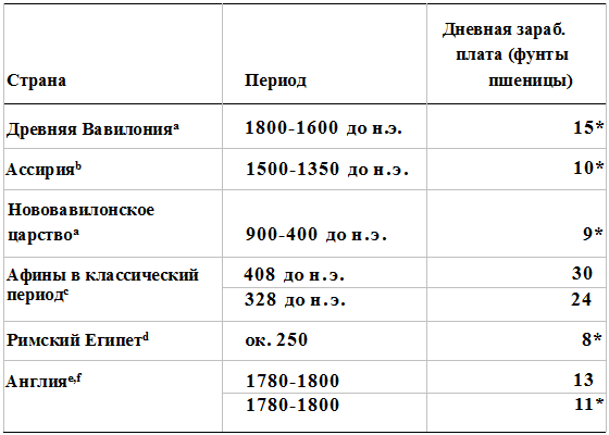 Прощай, нищета! Краткая экономическая история мира - _19.png