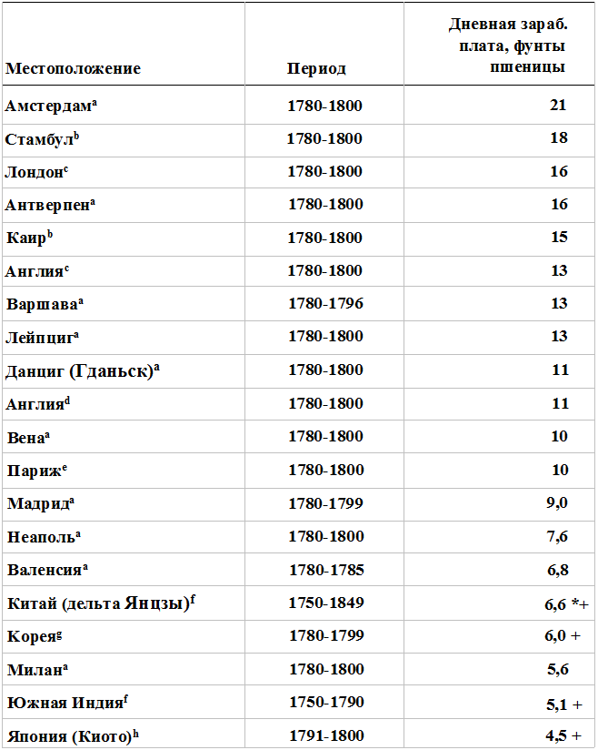 Прощай, нищета! Краткая экономическая история мира - _20.png