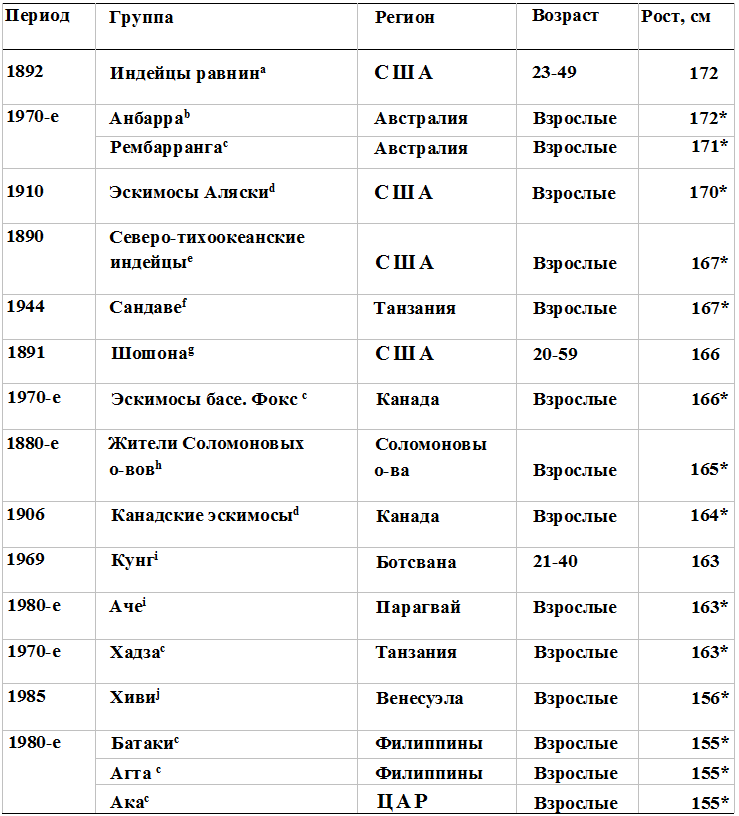 Прощай, нищета! Краткая экономическая история мира - _26.png