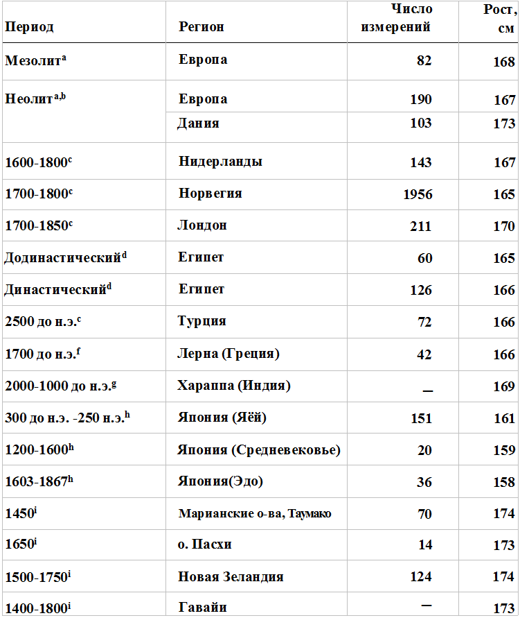 Прощай, нищета! Краткая экономическая история мира - _28.png