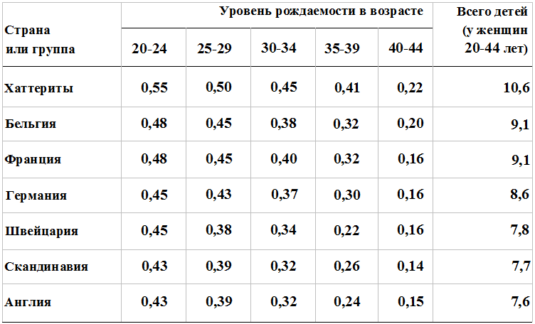 Прощай, нищета! Краткая экономическая история мира - _32.png