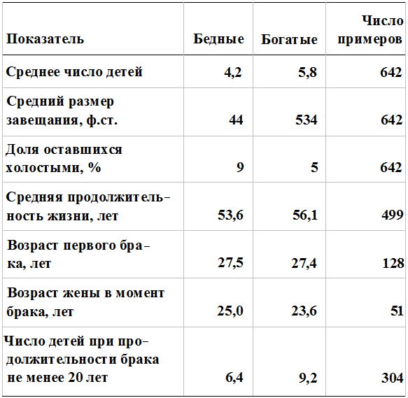 Прощай, нищета! Краткая экономическая история мира - _40.png