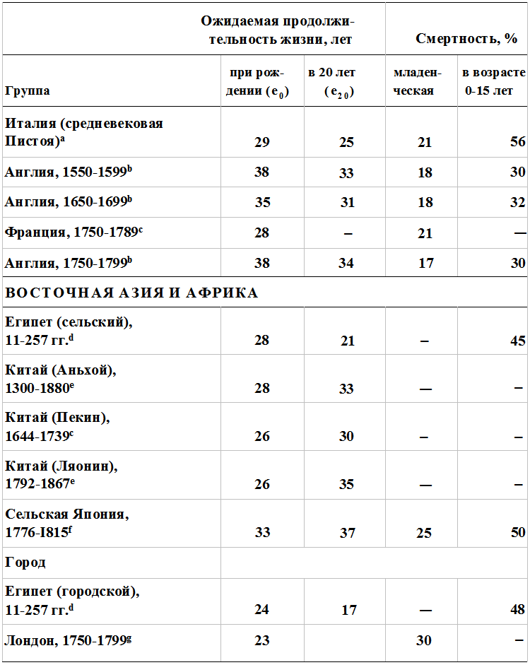 Прощай, нищета! Краткая экономическая история мира - _43.png