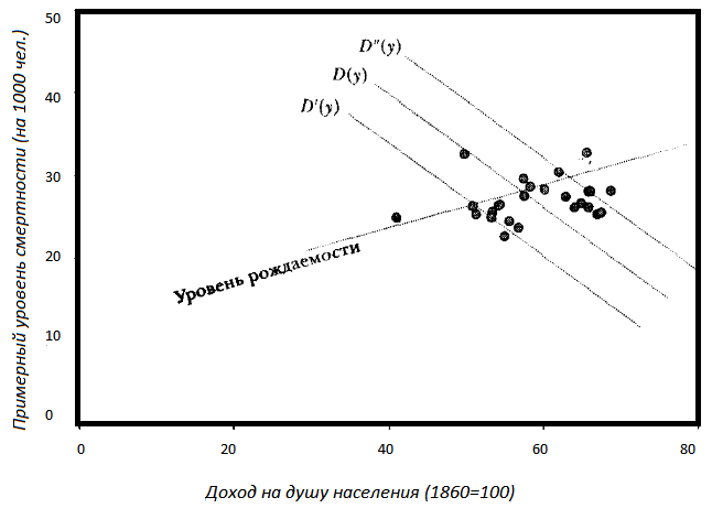Прощай, нищета! Краткая экономическая история мира - _45.png