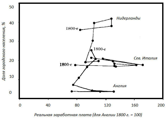 Прощай, нищета! Краткая экономическая история мира - _50.png