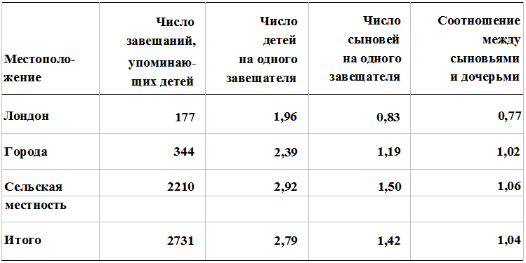 Прощай, нищета! Краткая экономическая история мира - _53.png