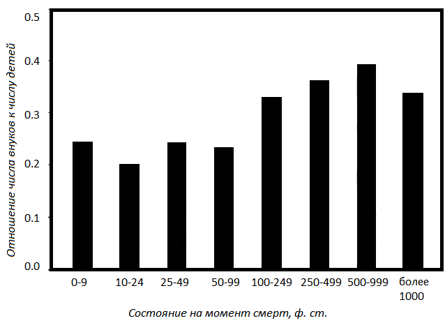 Прощай, нищета! Краткая экономическая история мира - _56.png