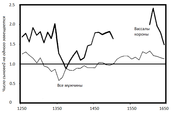 Прощай, нищета! Краткая экономическая история мира - _58.png