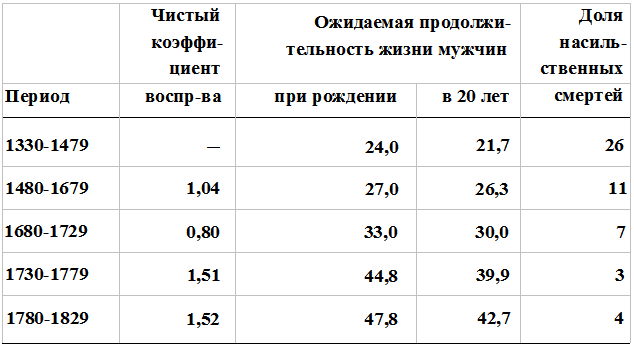 Прощай, нищета! Краткая экономическая история мира - _59.png