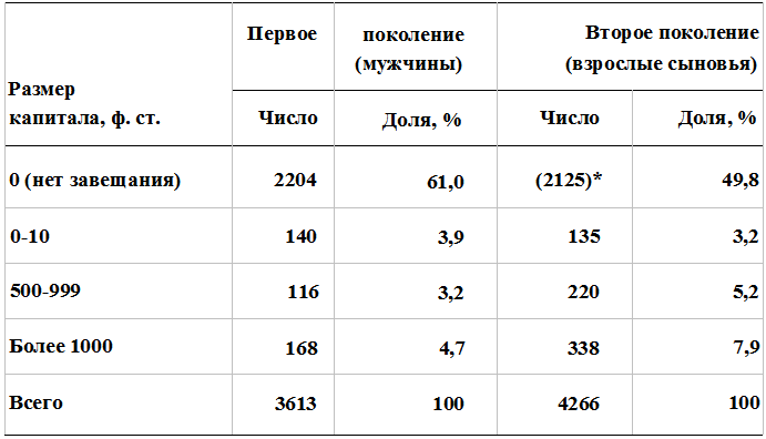 Прощай, нищета! Краткая экономическая история мира - _66.png