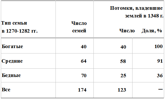 Прощай, нищета! Краткая экономическая история мира - _67.png