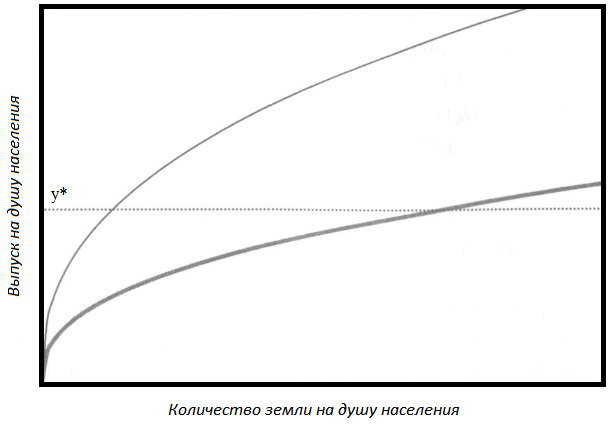 Прощай, нищета! Краткая экономическая история мира - _69.png