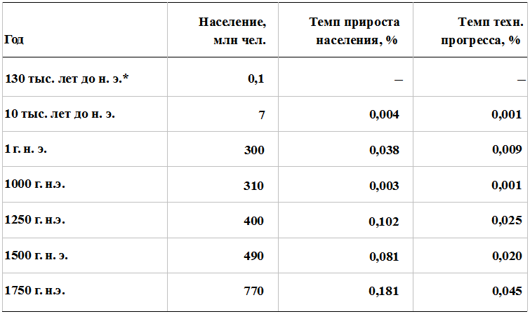 Прощай, нищета! Краткая экономическая история мира - _72.png