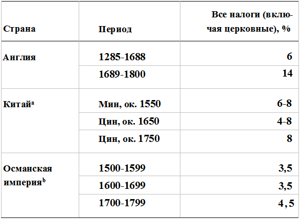 Прощай, нищета! Краткая экономическая история мира - _82.png