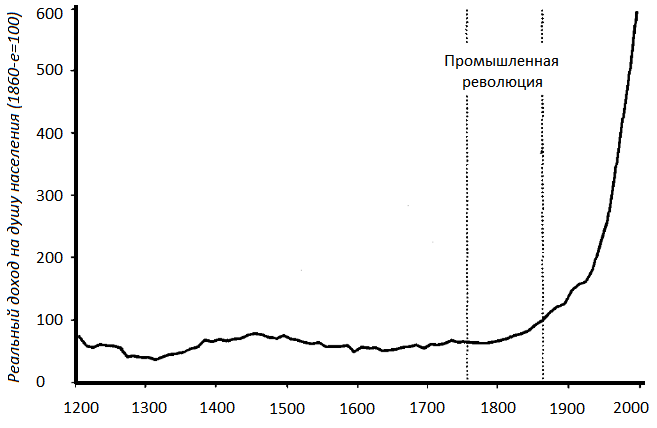 Прощай, нищета! Краткая экономическая история мира - _100.png