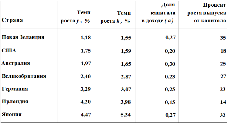 Прощай, нищета! Краткая экономическая история мира - _102.png