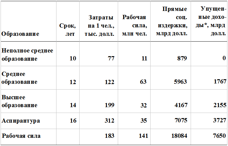 Прощай, нищета! Краткая экономическая история мира - _103.png