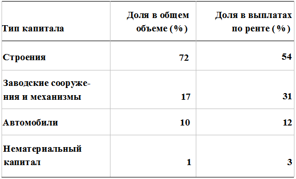 Прощай, нищета! Краткая экономическая история мира - _104.png