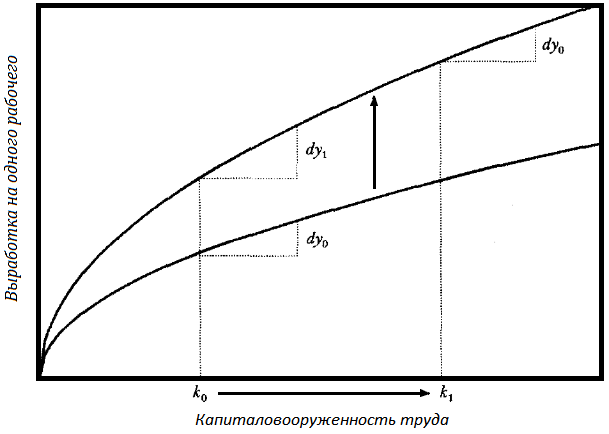 Прощай, нищета! Краткая экономическая история мира - _105.png