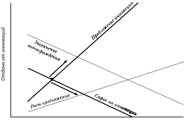 Прощай, нищета! Краткая экономическая история мира - _110.png