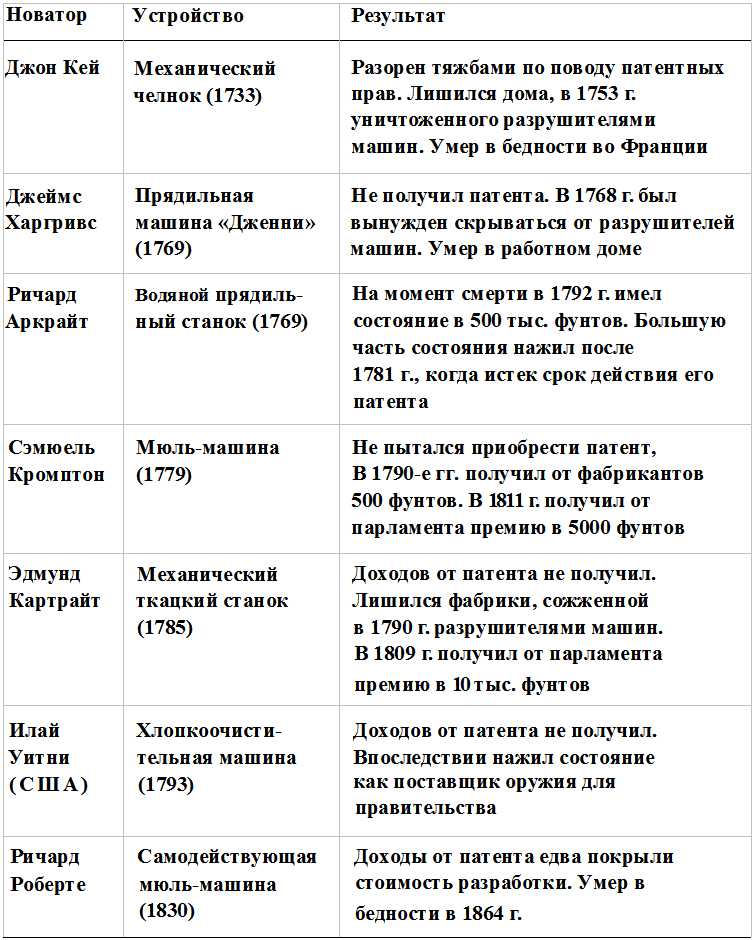 Прощай, нищета! Краткая экономическая история мира - _116.png