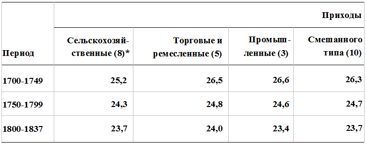 Прощай, нищета! Краткая экономическая история мира - _122.png