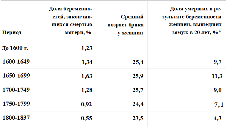 Прощай, нищета! Краткая экономическая история мира - _123.png