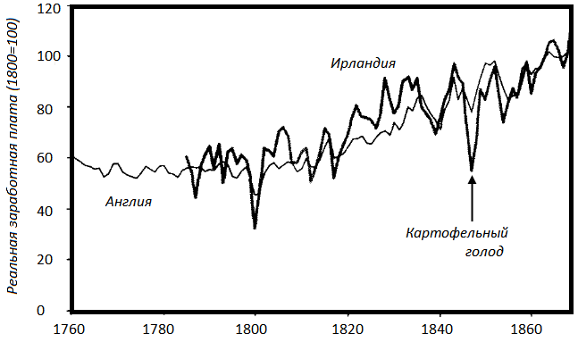 Прощай, нищета! Краткая экономическая история мира - _125.png