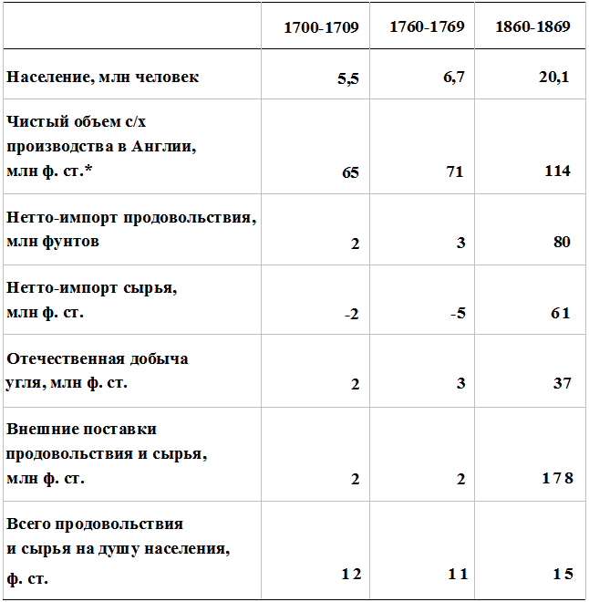 Прощай, нищета! Краткая экономическая история мира - _127.png