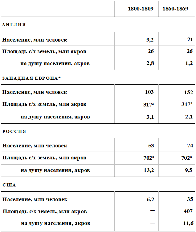 Прощай, нищета! Краткая экономическая история мира - _128.png